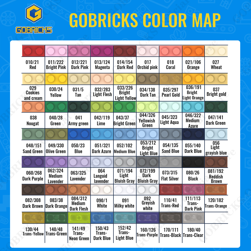 Gobricks MOC Customizable Part - Kids Toys List ulasan dan harga